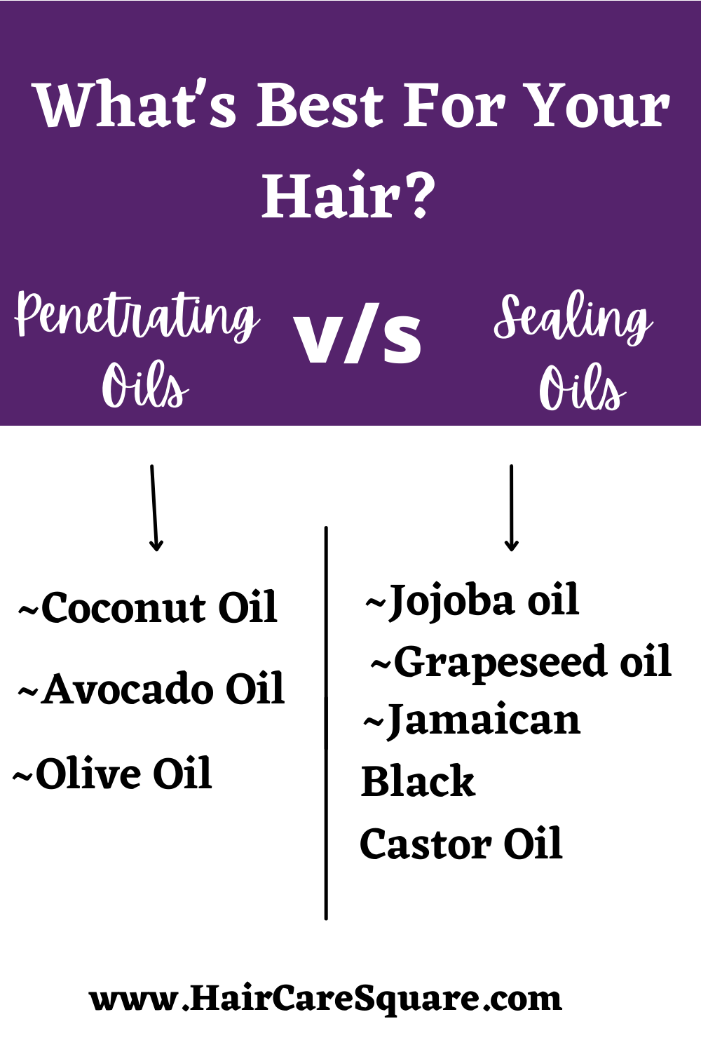 penetrating oils vs sealing oils