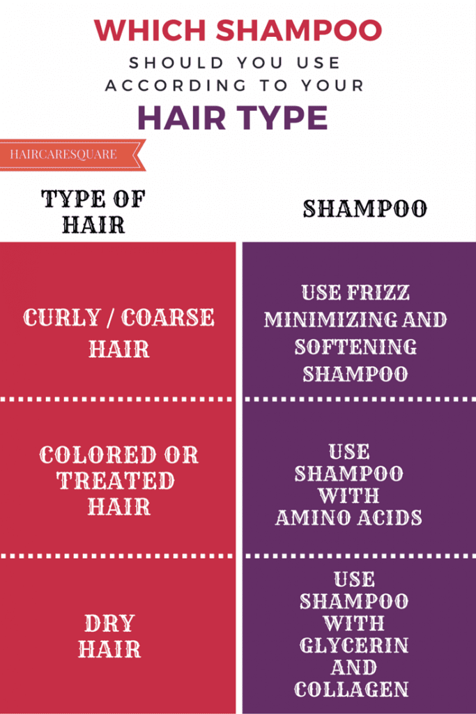 21 Different Types Of Shampoo For Your Hair Type And Concerns