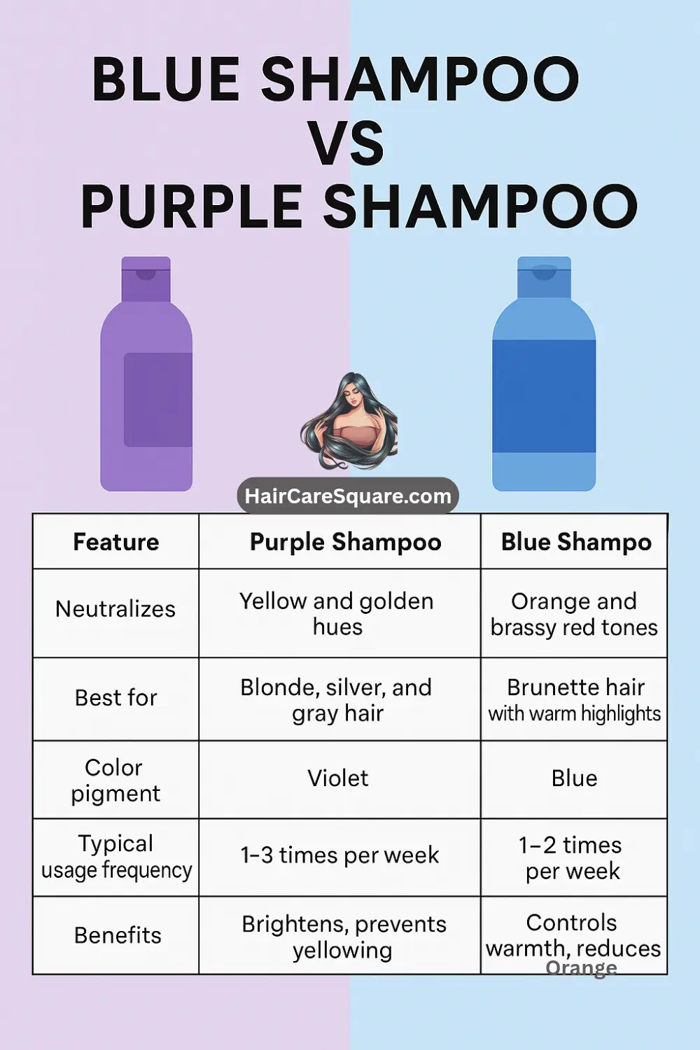 blue shampoo or purple shampoo infographic